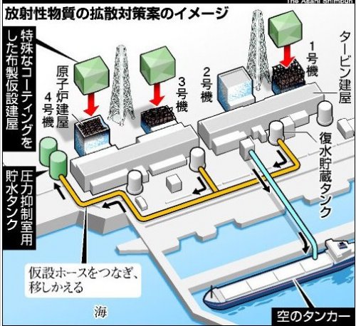 plan to prevent from radioactibity discharge to the environment.jpg