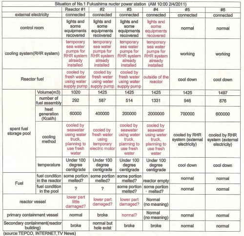 No.1 Fukushima situation0001.jpg