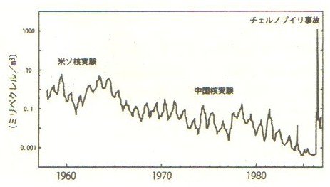 caesium-137 density in Stockholm.jpg