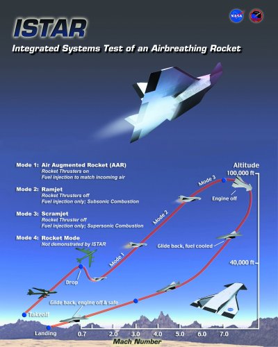 ISTAR_Trajectory_-_JPC02_Poster_150.jpg