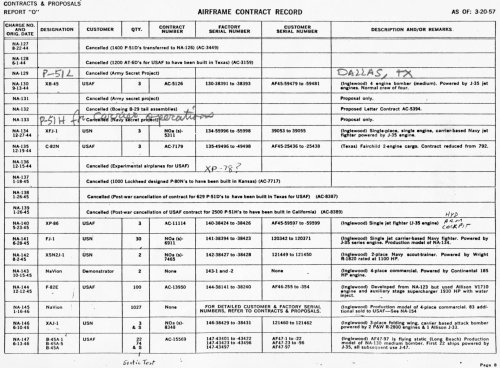 Airframe Contract Record NA-127 to NA-147.jpg