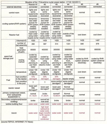 No.1 Fukushima Nuclear power station situation0001.jpg