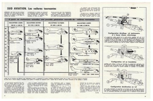 Sud Aviation Rotojet & other compound helicopter projects - Aviation Magazine International - No.jpg