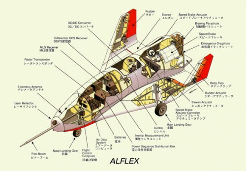 ALFLEX automatic  landing flight experiment(1996).jpg