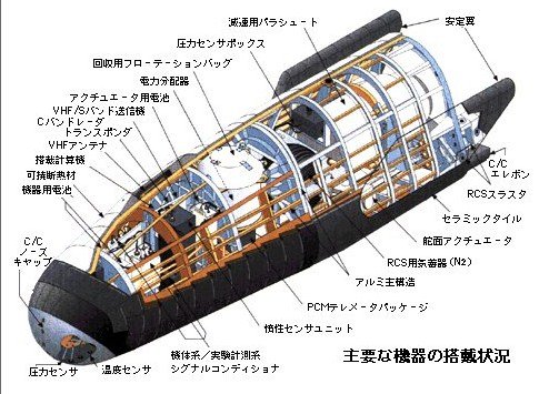 HYFLEX hypersonic flight experiment(1996).jpg