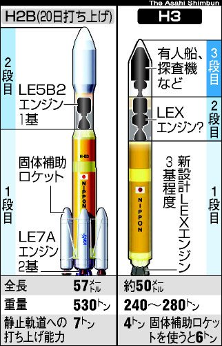 JAXA MITSUBISHI H-3 ROCKET.jpg