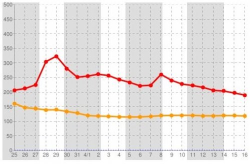 #1 reactor temperature.jpg