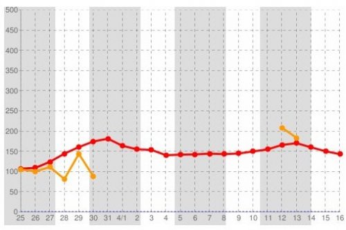 #2 reactor temperature.jpg