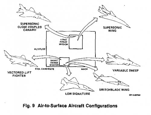 MDC 1977 ATS (Air-To-Surface) studies prior to ATF program.jpg