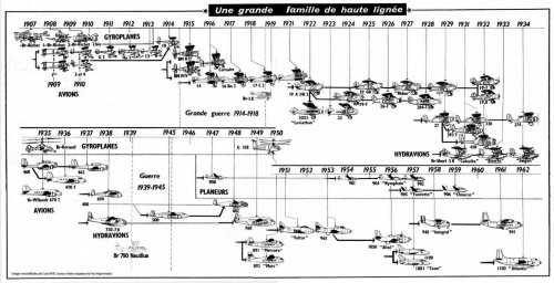 genealogie avions BREG Eiffel.jpg