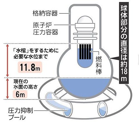 #1 reactor now.jpg