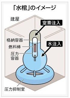 #1,#2 and #3 reactor near future image.jpg