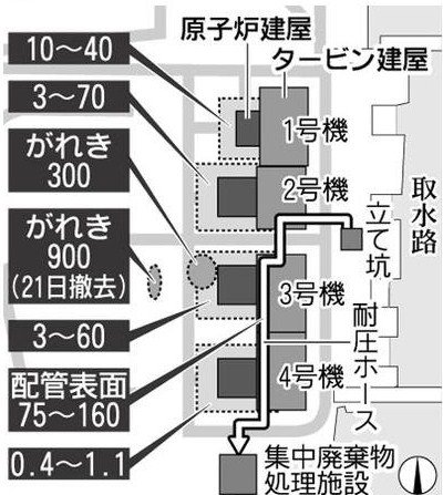 unit mSv per  hour.jpg