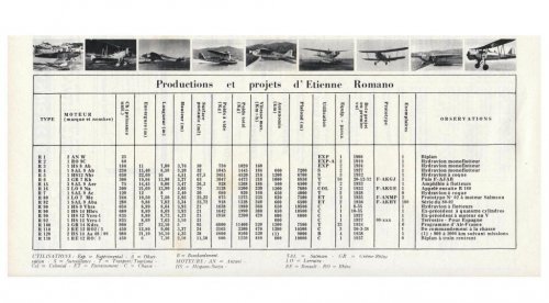 Romano designation list - Aviation Magazine International - N. 463 - 15 Mars 1967 1.......jpg