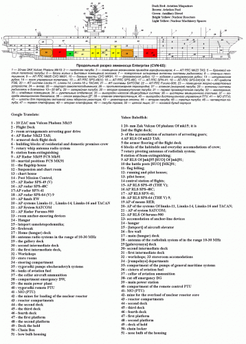 CVN-65_Cutaway.gif