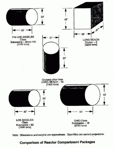 Reactor_Cpt_Sizes.gif