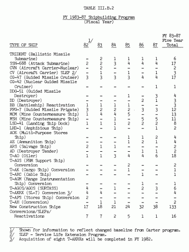 FY83-87_Shipbuilding_FromFY83.gif