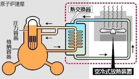 air cooling system for #1 reactor and PCV.jpg