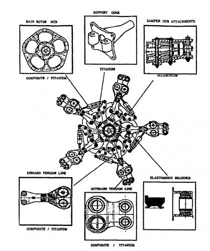 EH101_hub_1.jpg