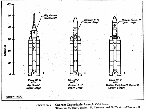 Titan IIIM derivatives.png