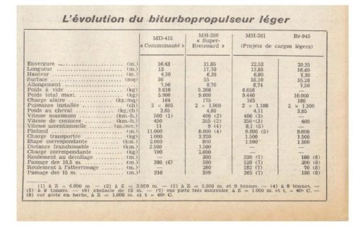 Bréguet Br.945 project - Les Ailes - No. 1,807 - 6 Janvier 1961 3.......jpg