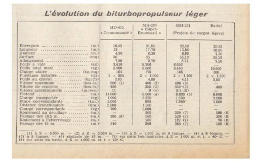 Bréguet Br.945 project - Les Ailes - No. 1,807 - 6 Janvier 1961 3.......jpg
