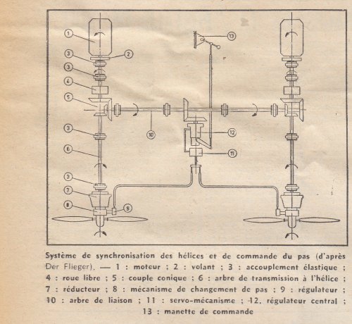 Dornier Do-29 V1 STOL light aircraft prototype transmission drawing - Les Ailes - No.jpg