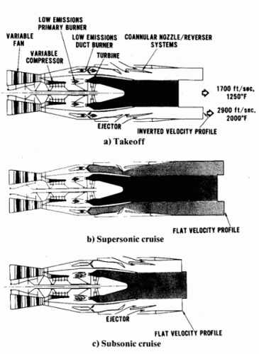 VSCE-duct burner.gif