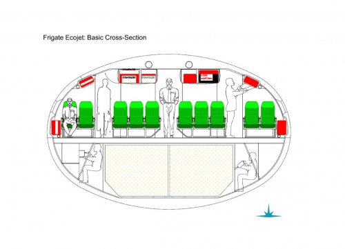 Rosaviakonsortium Frigate EcoJet | Secret Projects Forum