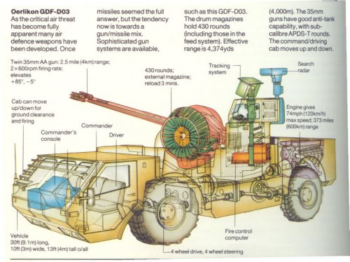 Oerlikon GDF-D03 Escort SPAAG.jpg