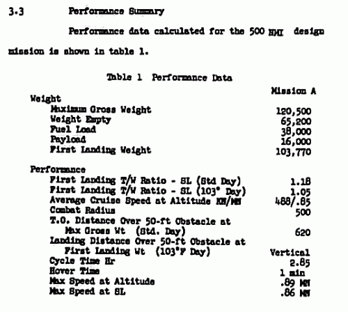 V-471-Performance-Information.gif