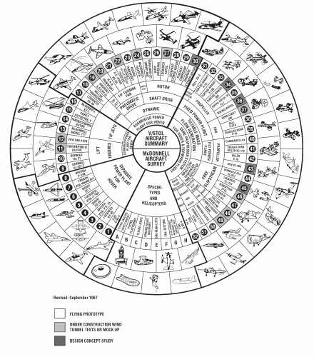 VSTOL aircraft Summary (wheel).gif