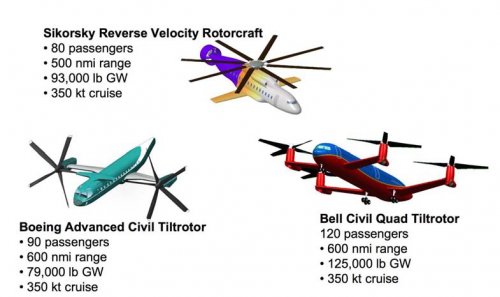 Industry concepts for Runway Independent Aircraft (Smith et al.jpg