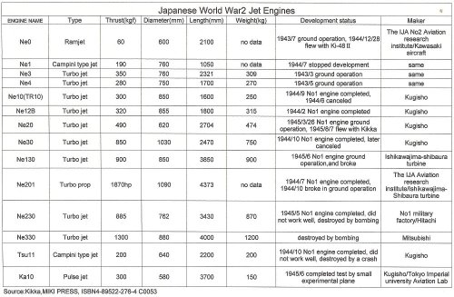 WW2 JAPANESE JET ENGINE LIST.jpg