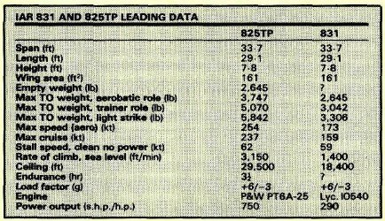 IAR 831 specs.jpg