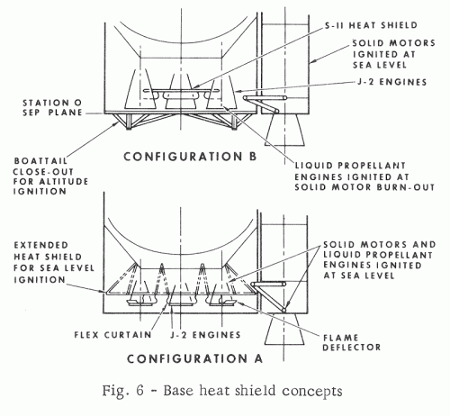 S-II_SRB_Shield.gif