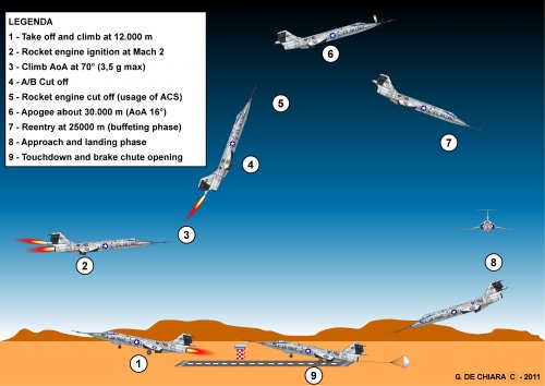 NF-104 flight profile.jpg