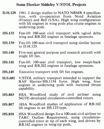 H.S. VSTOL projects.gif