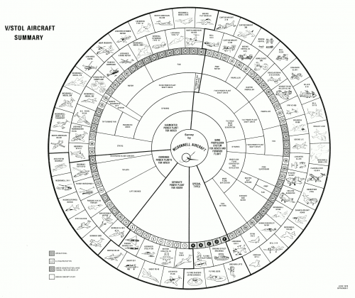 VSTOL-Wheel.png