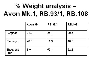 percent wt anal- avon 93 108.jpg