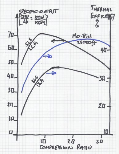 heat engine perf effy and spec output.jpg