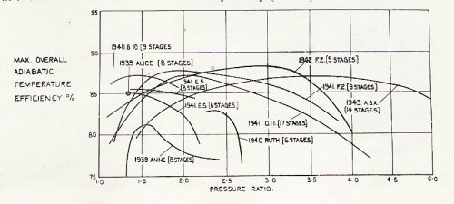 RAE early compressor efficiencies.jpg