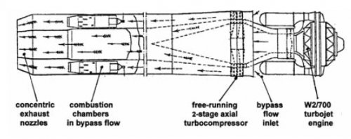 Whittle-sketch M52 engine-w2-700 plus no4 augmentor and afterburning-miles aircraft collection.jpg