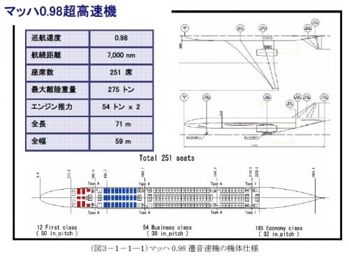 Sonic Cruiser specification.jpg