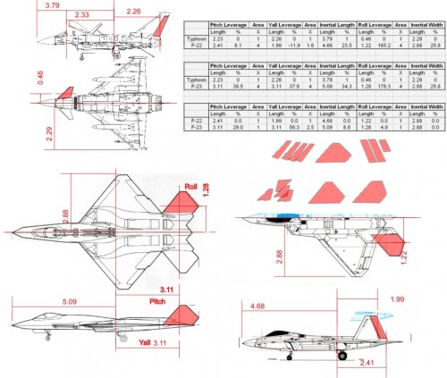 F22_F23_Typhoon_table.jpg