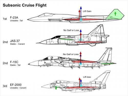 SCF_canard_vs_tail.jpg