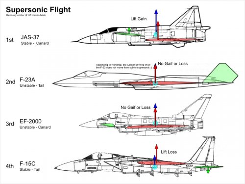 SF_canard_vs_tail.jpg