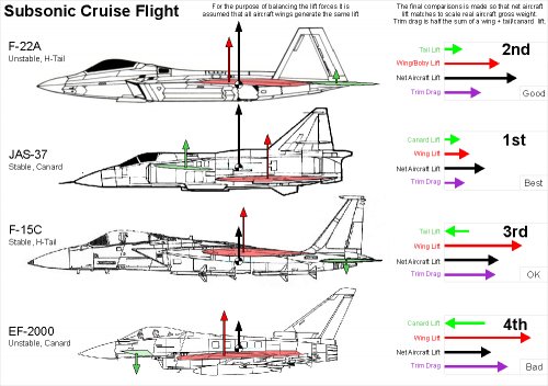 SCF_canard_vs_tail_2.jpg