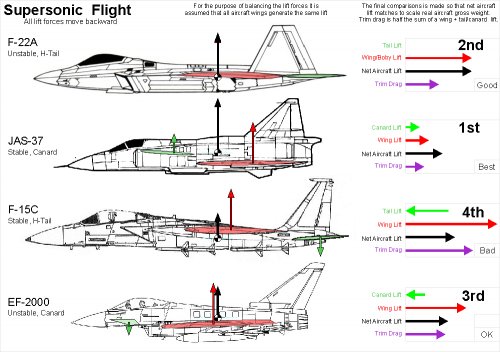 SF_canard_vs_tail_2.jpg