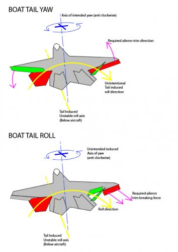 Boat Taill Dynamics copy.jpg